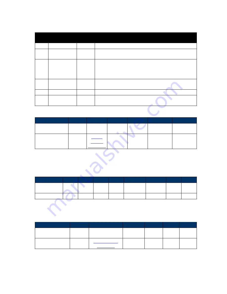 IDTECH Vivopay Neo 2 Developer'S Manual Download Page 249