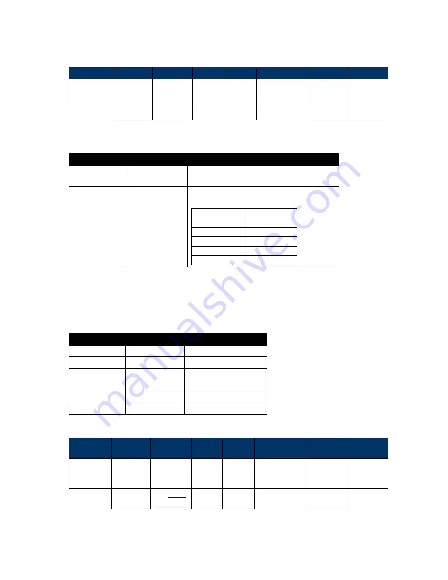 IDTECH Vivopay Neo 2 Developer'S Manual Download Page 275