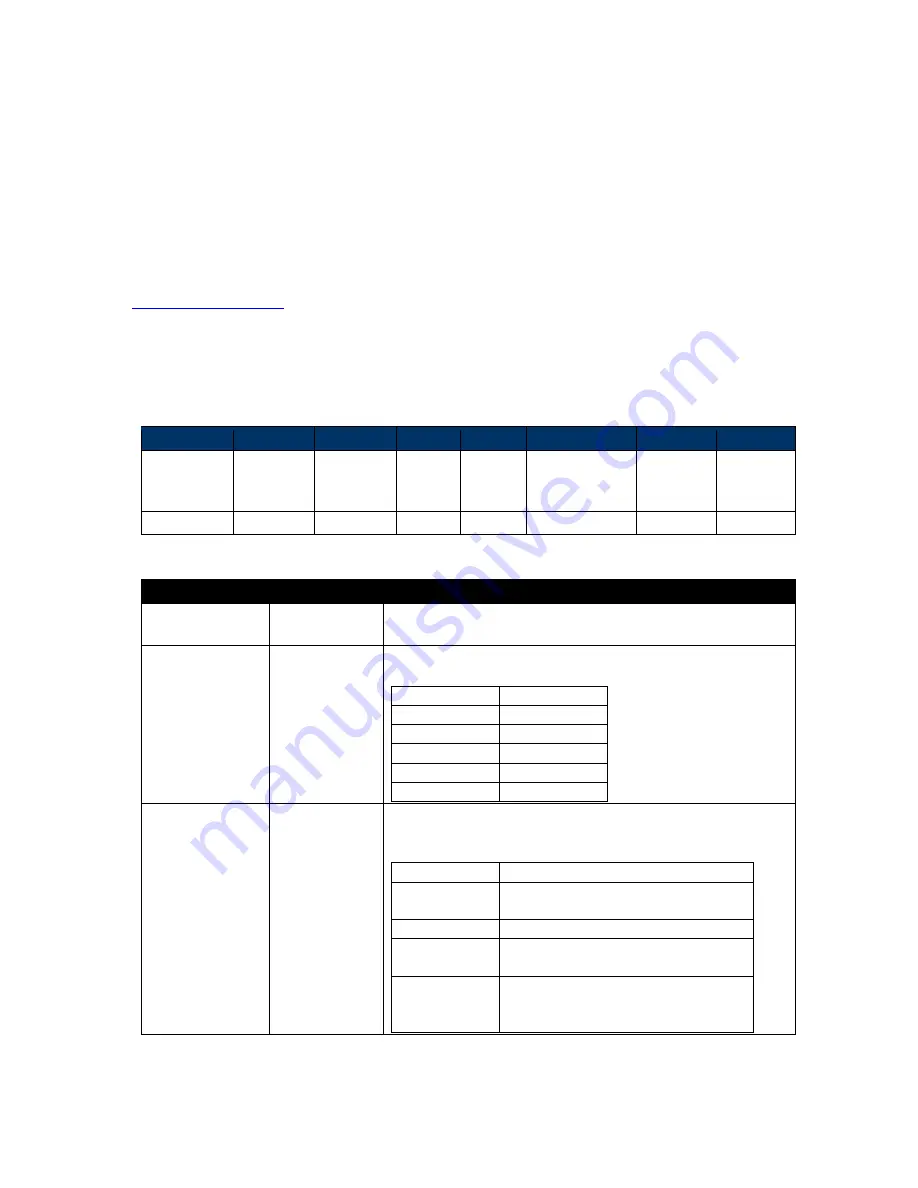 IDTECH Vivopay Neo 2 Developer'S Manual Download Page 277