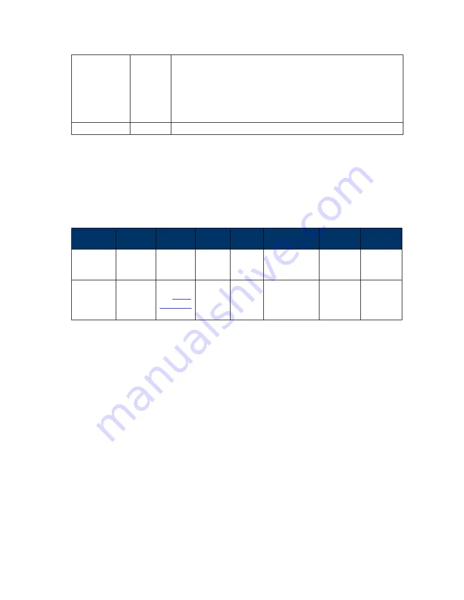 IDTECH Vivopay Neo 2 Developer'S Manual Download Page 306