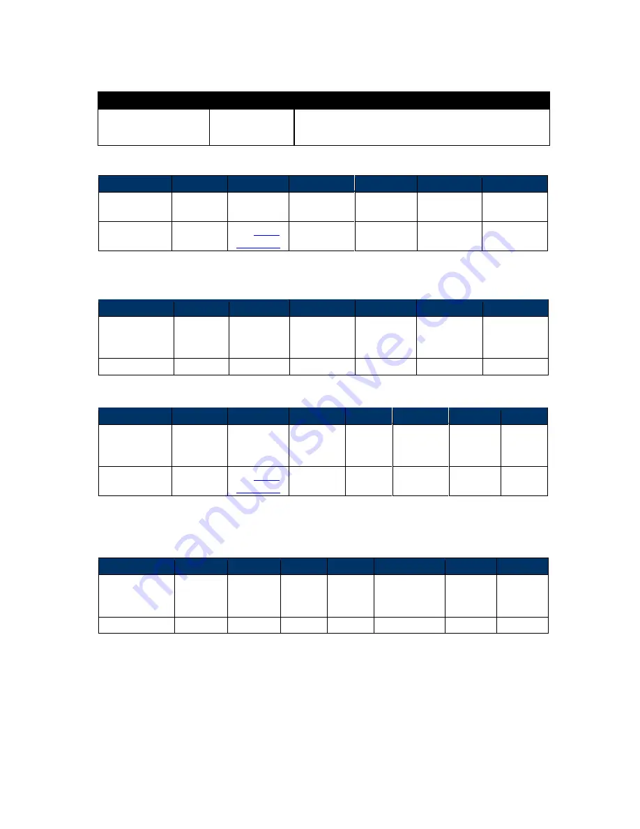 IDTECH Vivopay Neo 2 Developer'S Manual Download Page 330