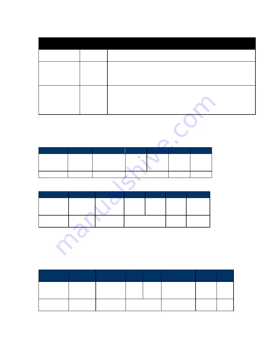 IDTECH Vivopay Neo 2 Developer'S Manual Download Page 350