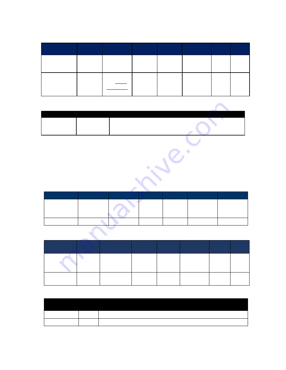 IDTECH Vivopay Neo 2 Developer'S Manual Download Page 378