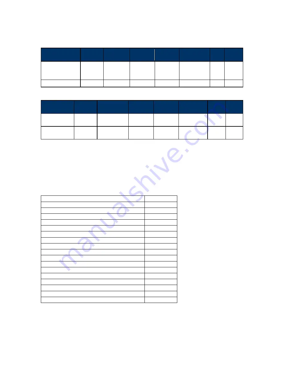 IDTECH Vivopay Neo 2 Developer'S Manual Download Page 380