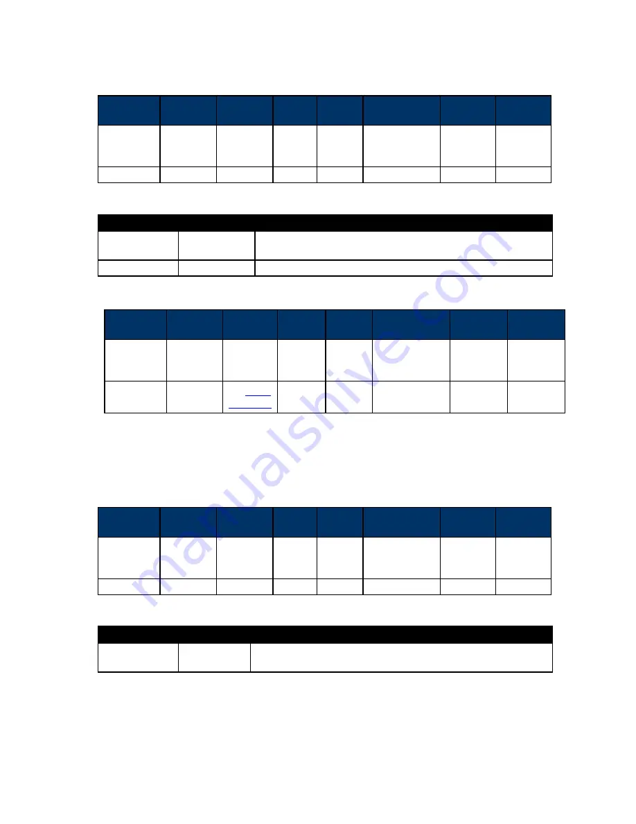 IDTECH Vivopay Neo 2 Developer'S Manual Download Page 382