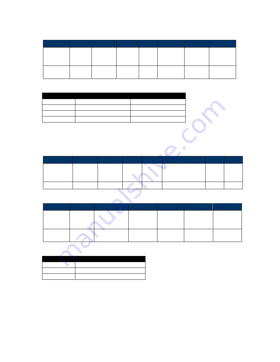 IDTECH Vivopay Neo 2 Developer'S Manual Download Page 385