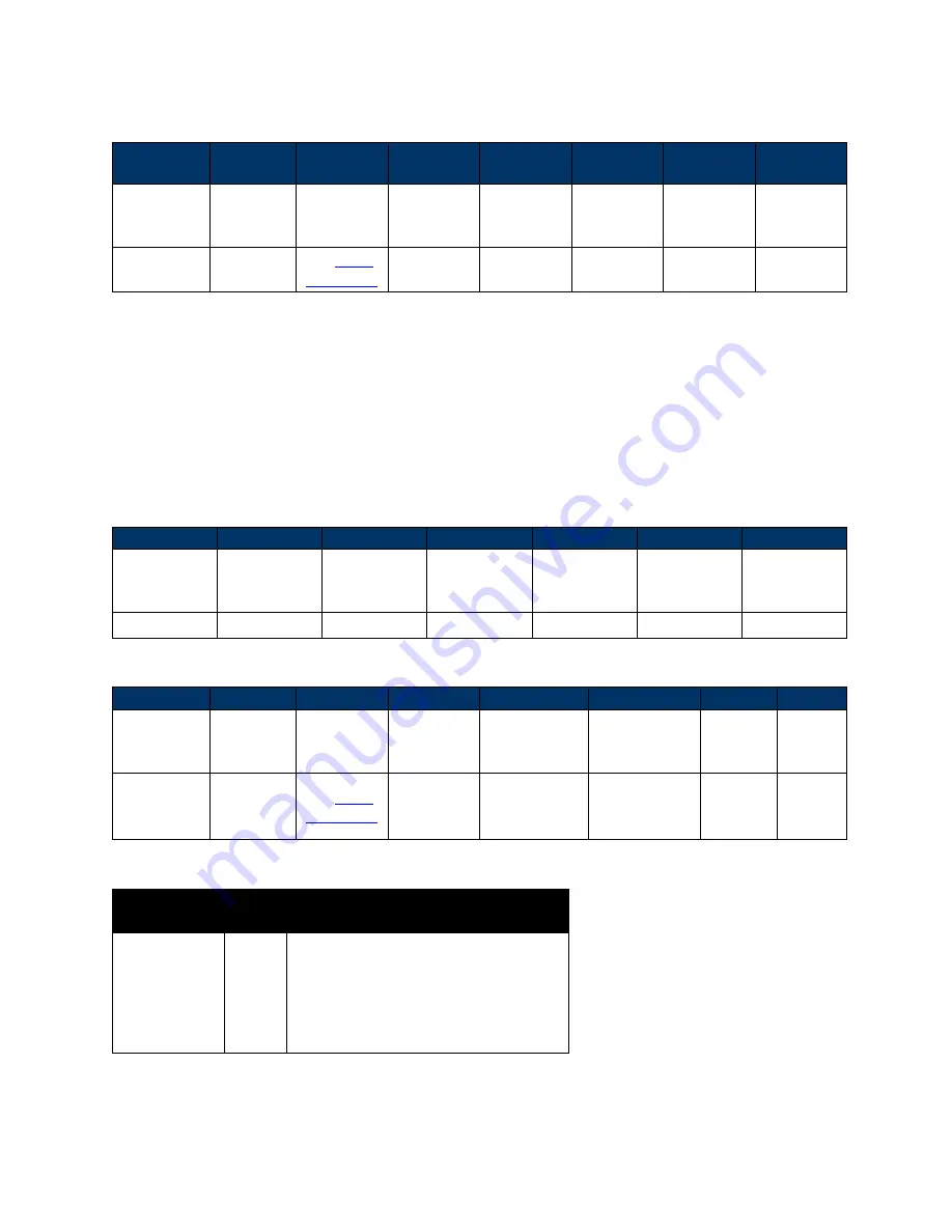 IDTECH Vivopay Neo 2 Developer'S Manual Download Page 471