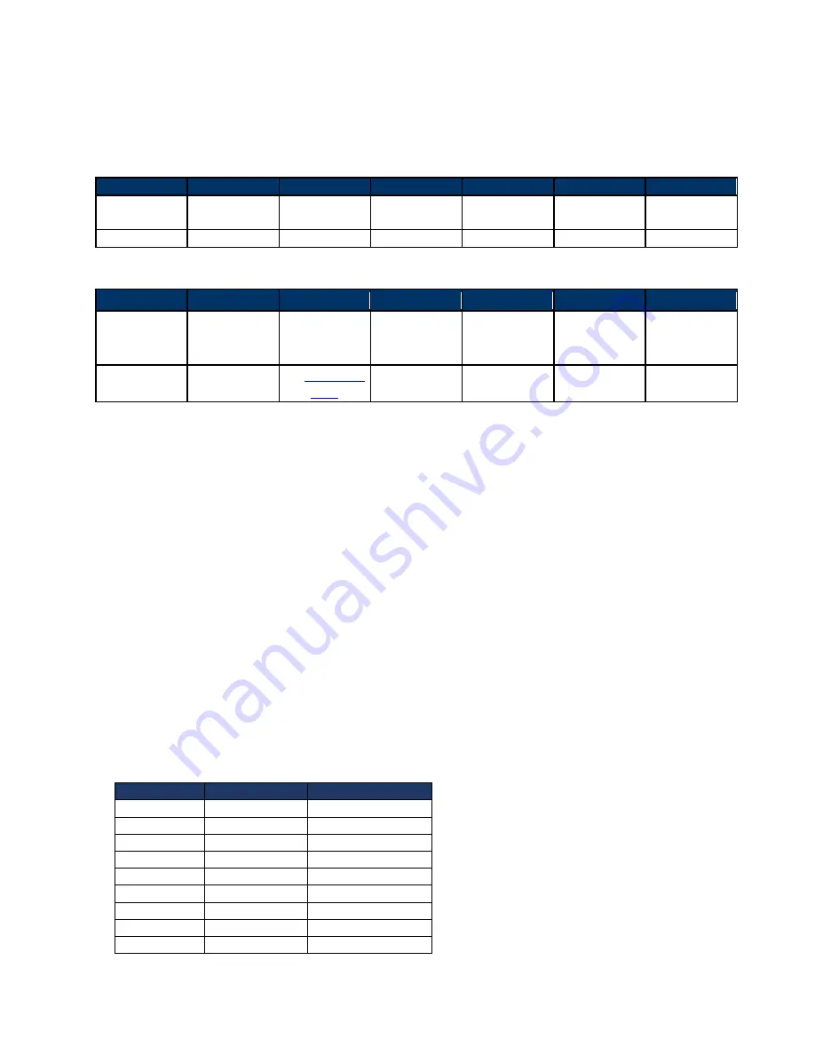 IDTECH Vivopay Neo 2 Developer'S Manual Download Page 483