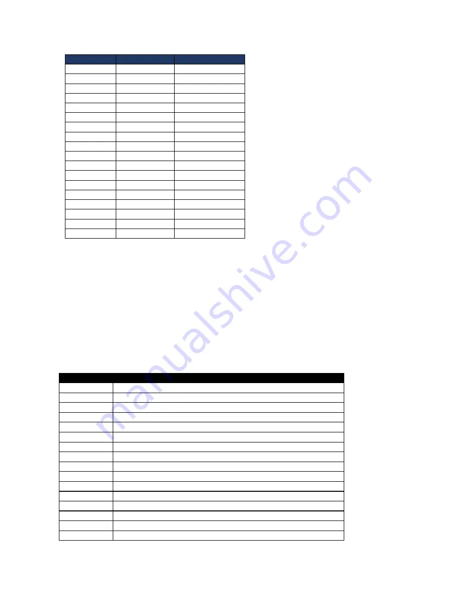 IDTECH Vivopay Neo 2 Developer'S Manual Download Page 484