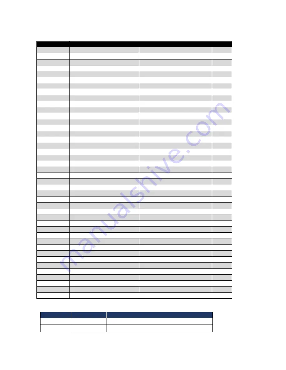 IDTECH Vivopay Neo 2 Developer'S Manual Download Page 495