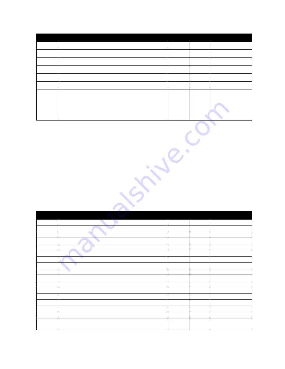 IDTECH Vivopay Neo 2 Developer'S Manual Download Page 503