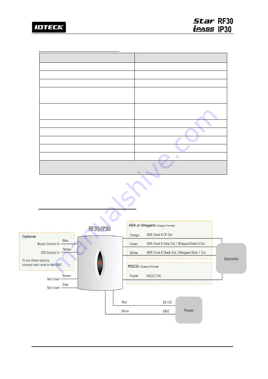 IDTECK iPASS IP30 User Manual Download Page 6