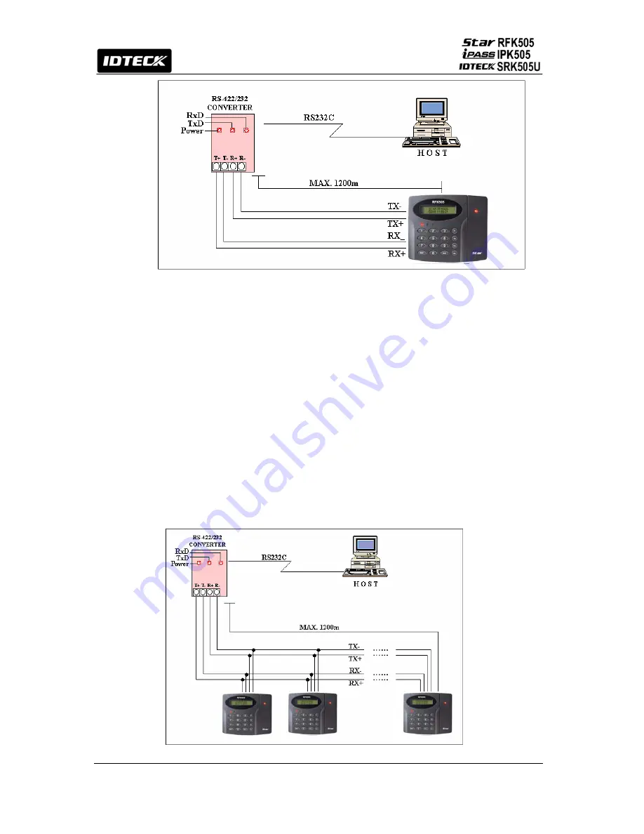 IDTECK iPASS IPK505 Скачать руководство пользователя страница 15