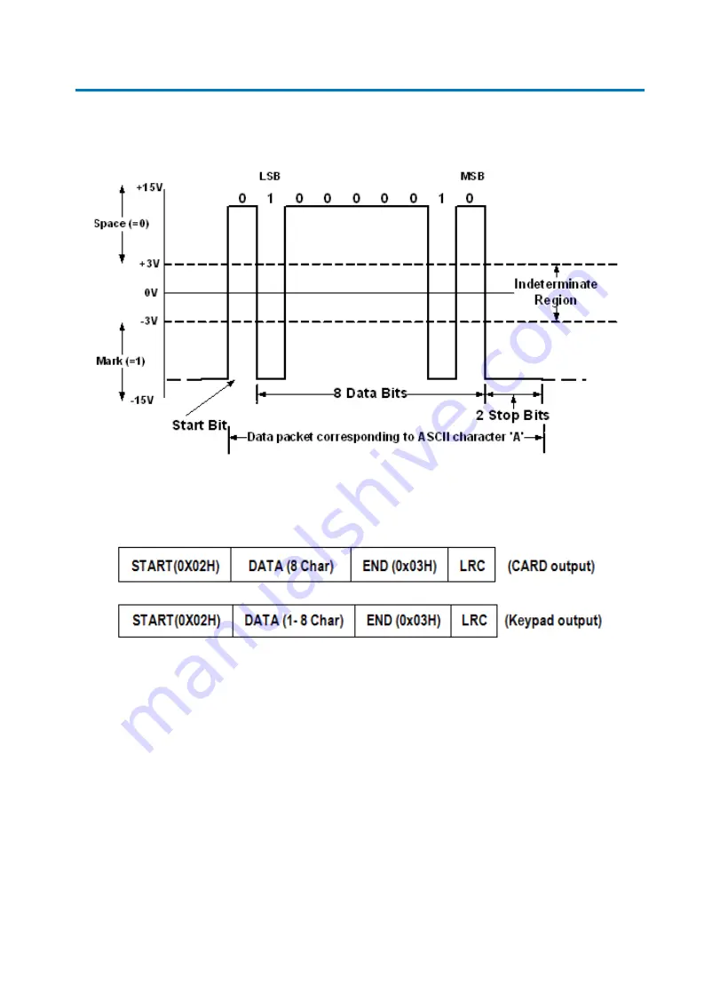 IDTECK IPK101 User Manual Download Page 21