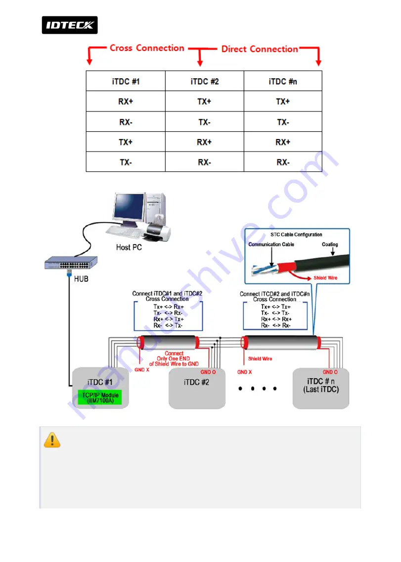 IDTECK iTDC User Manual Download Page 64