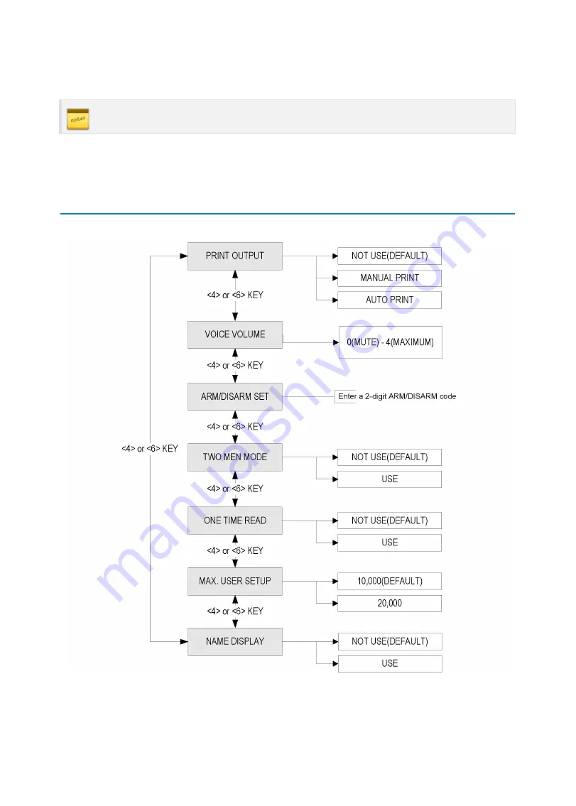 IDTECK LX007 Manual Download Page 59