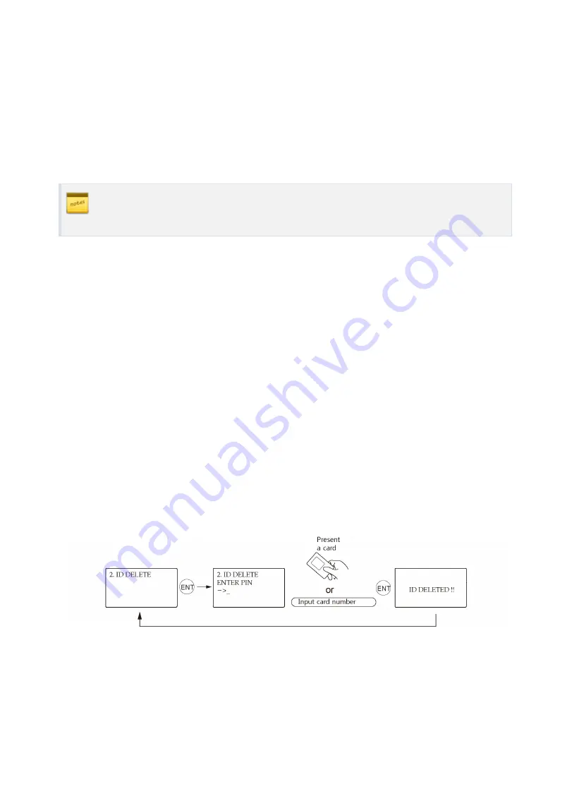 IDTECK LX007 Manual Download Page 78