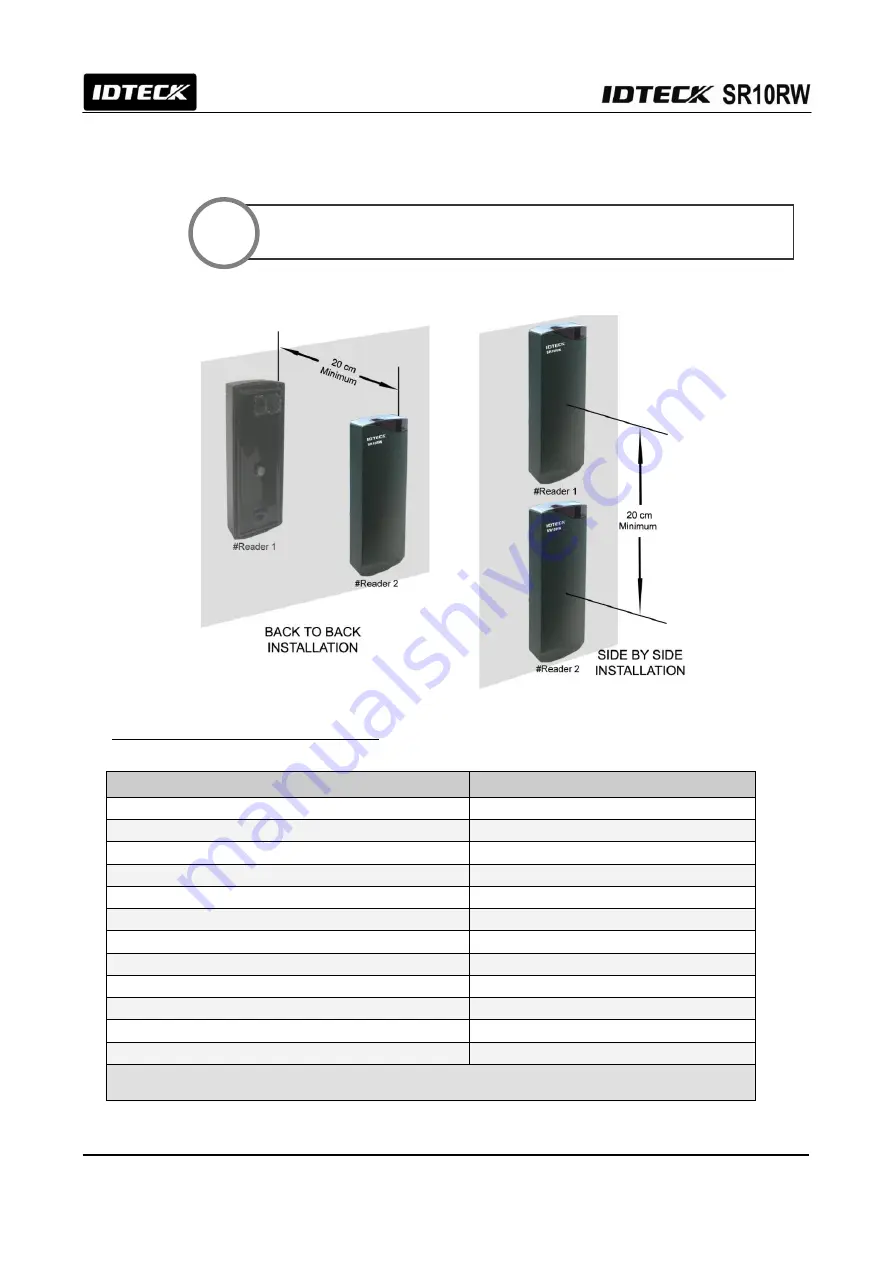 IDTECK SR10RW User Manual Download Page 8