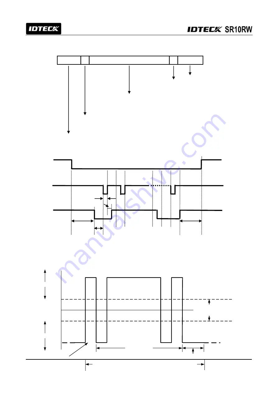 IDTECK SR10RW User Manual Download Page 10