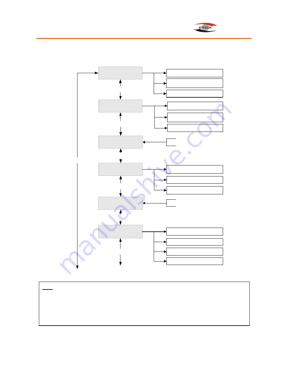 IDTECK Star 505R Скачать руководство пользователя страница 20