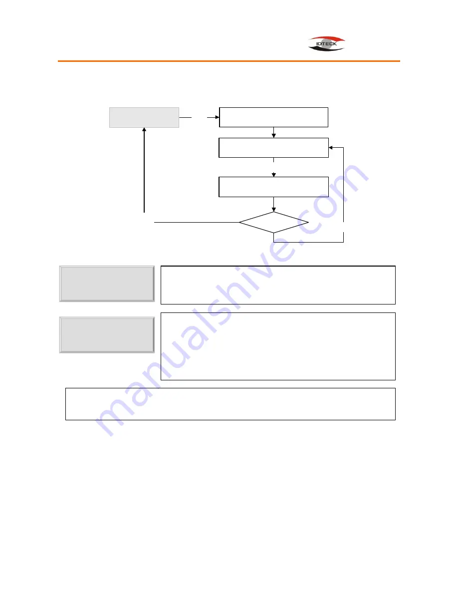 IDTECK Star 505R User Manual Download Page 30