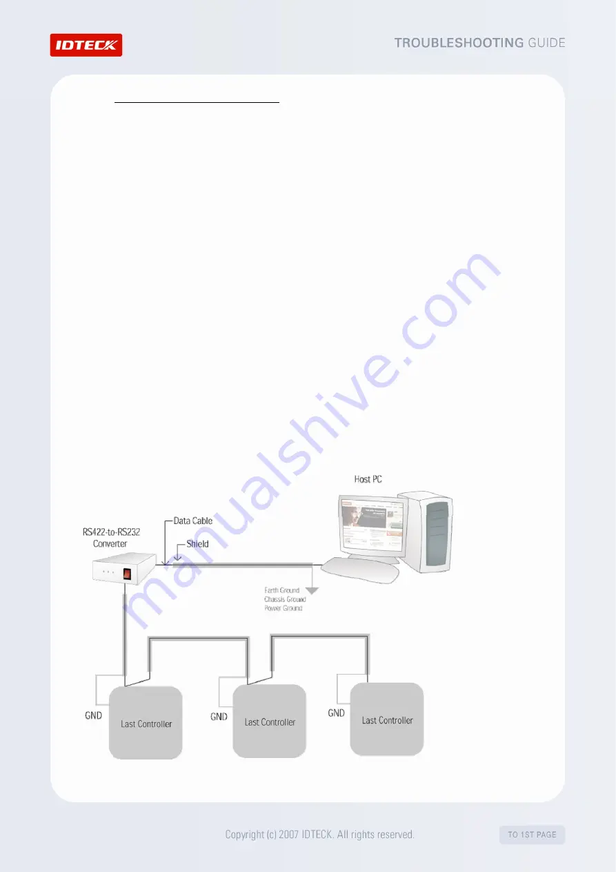 IDTECK Star RFK505 Troubleshooting Manual Download Page 6