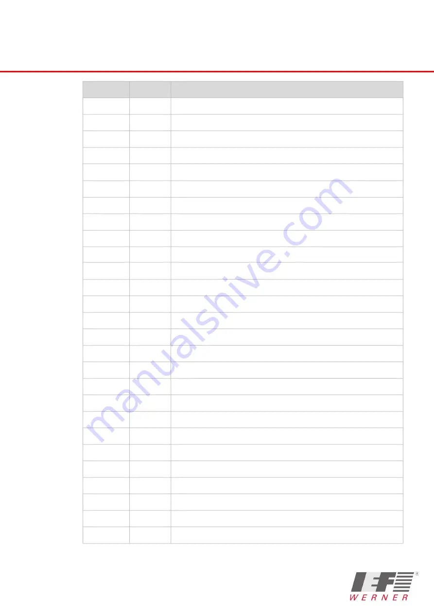 IEF Werner Module 60/33 Operating Instructions Manual Download Page 53