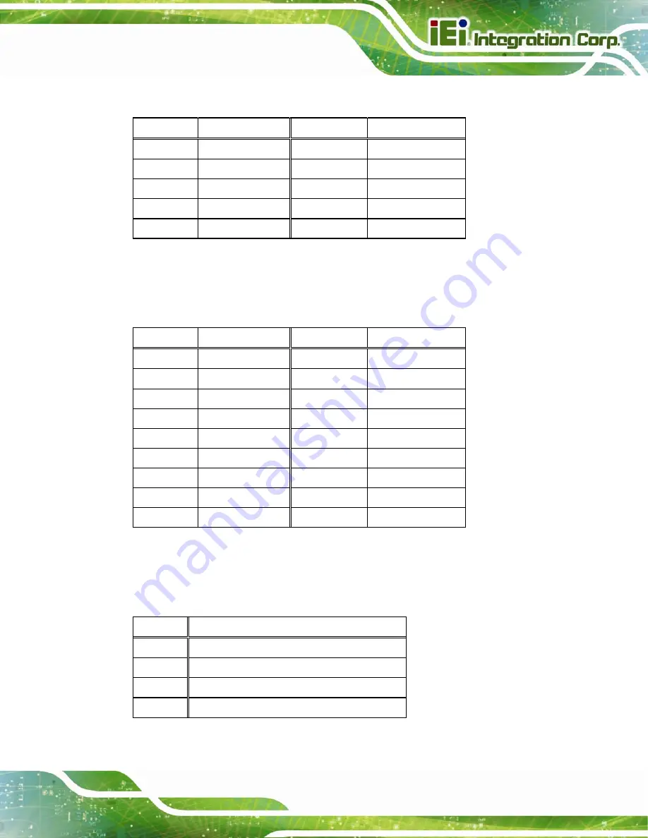 IEI Technology 895X0XX User Manual Download Page 87