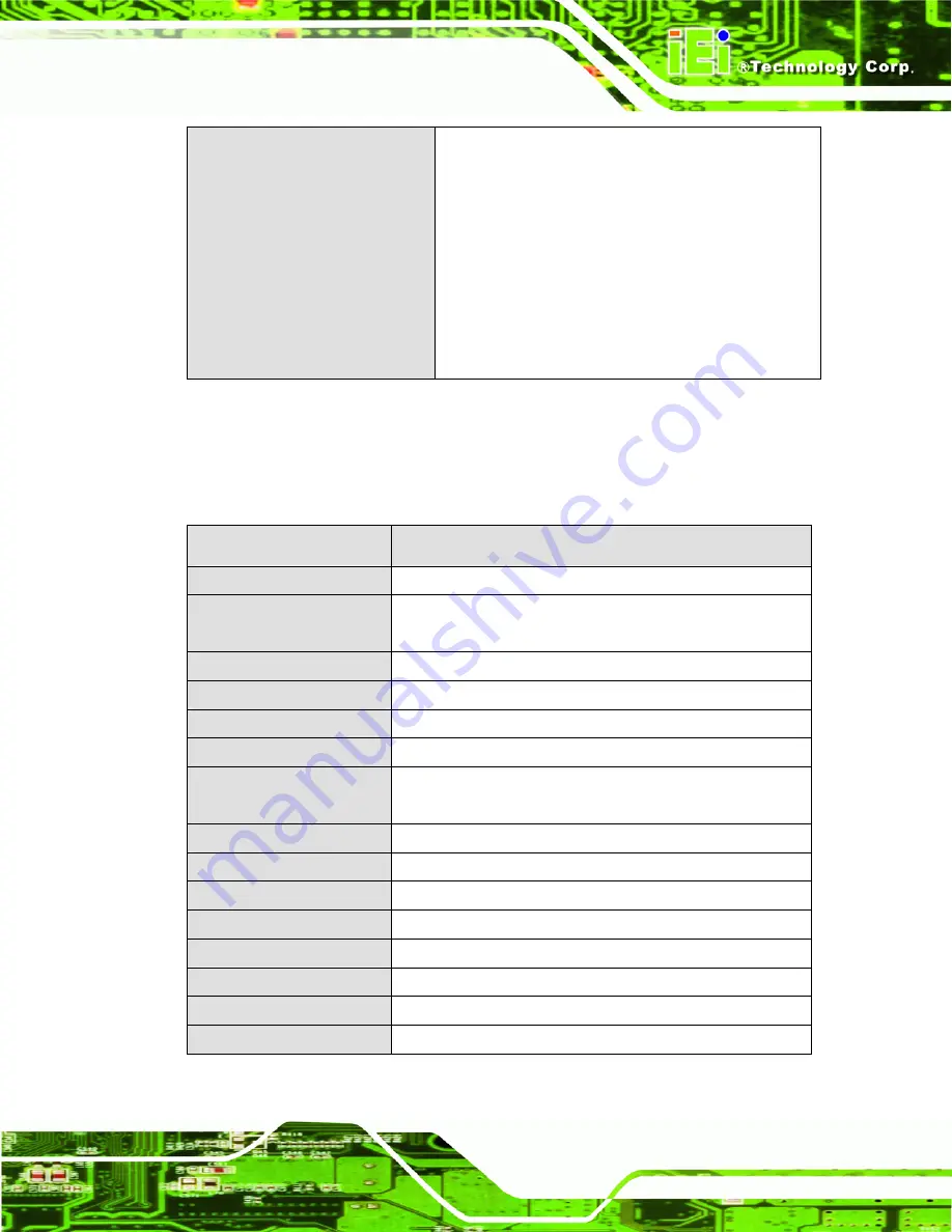 IEI Technology ACT-08A-N270 User Manual Download Page 131