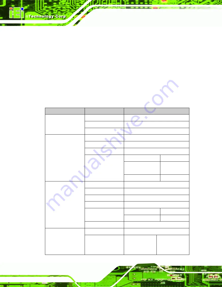 IEI Technology AFOLUX M Series User Manual Download Page 134