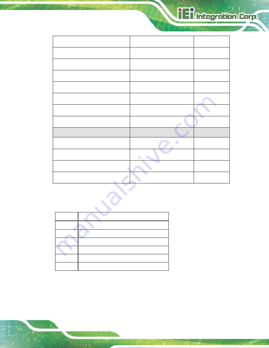 IEI Technology DM-F SERIES User Manual Download Page 97