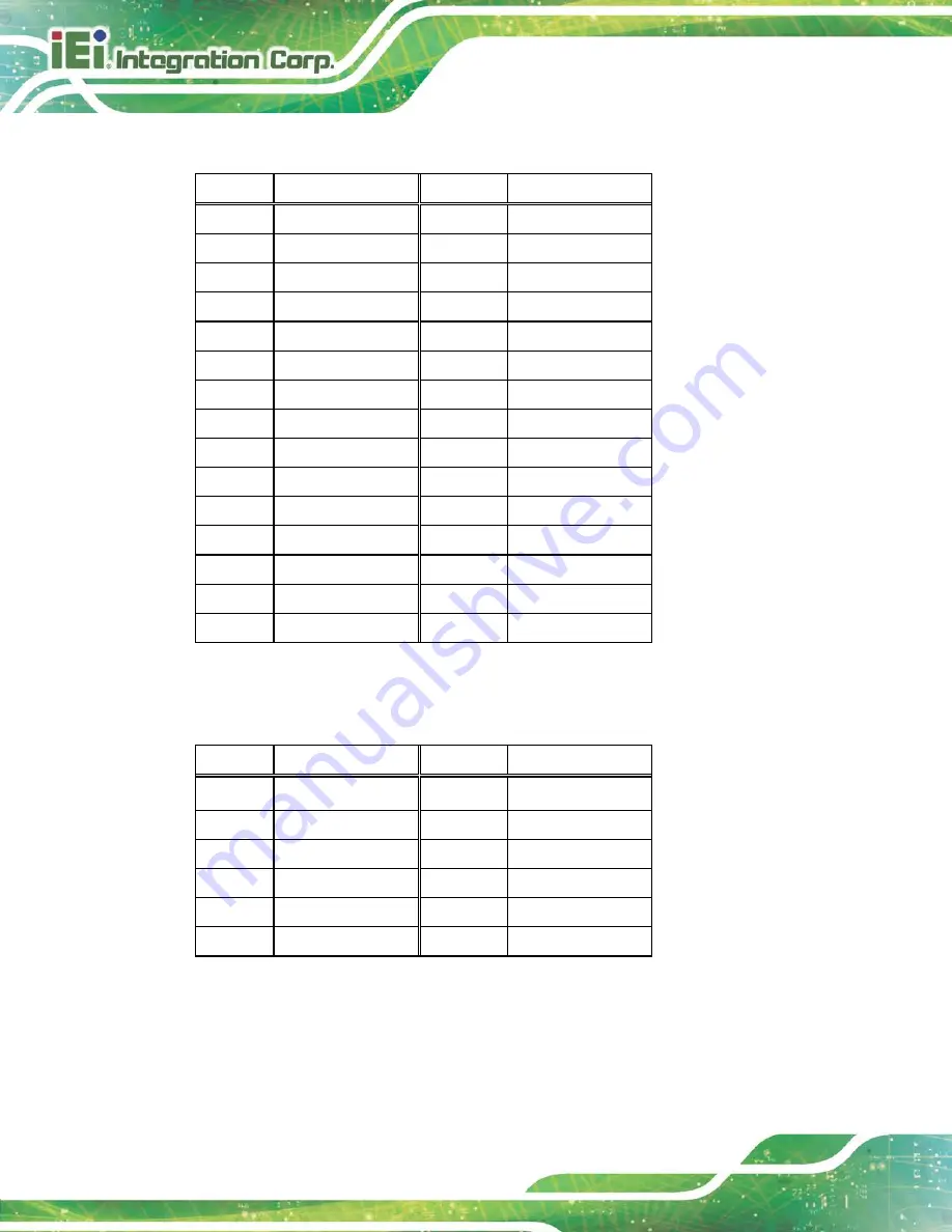 IEI Technology DM-F SERIES User Manual Download Page 98