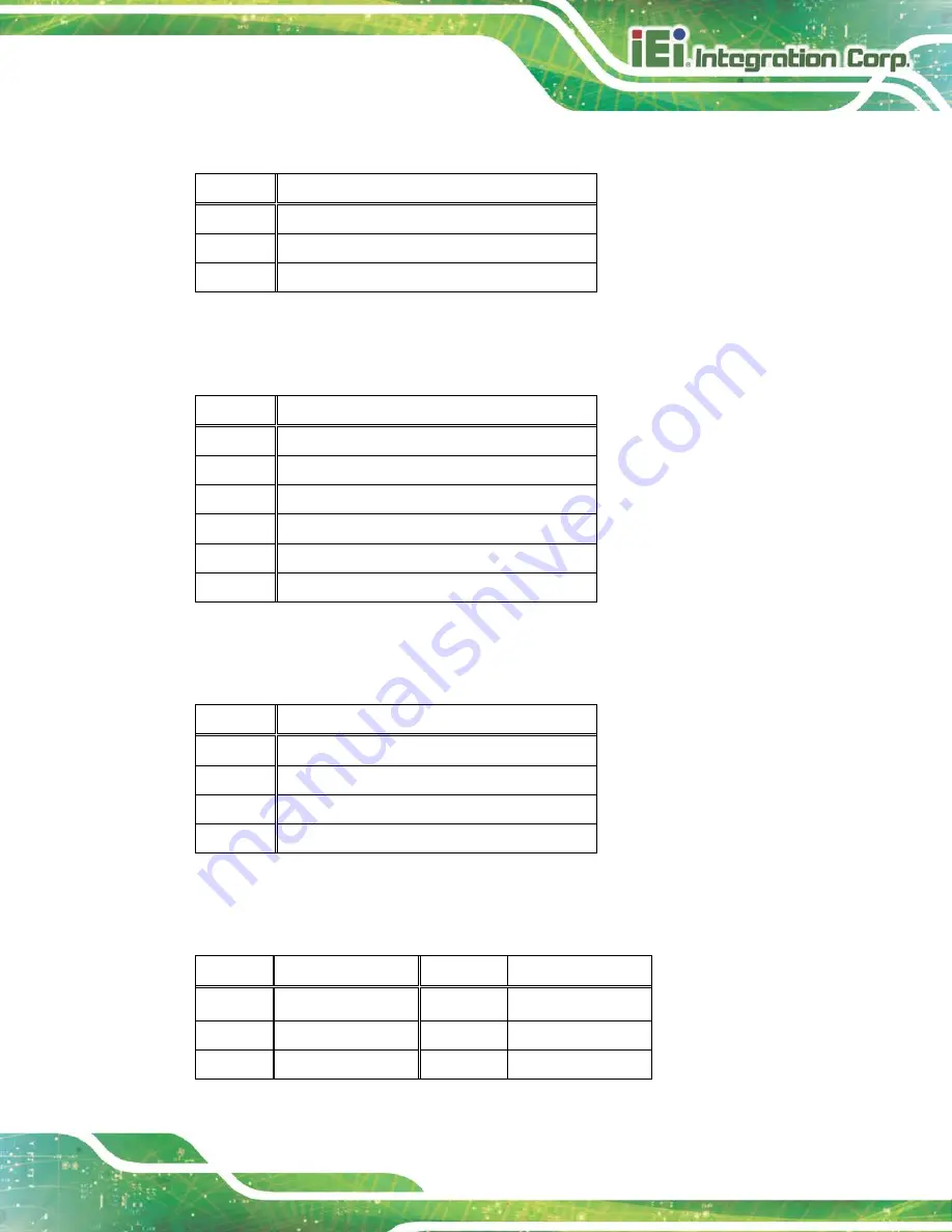 IEI Technology DM-F SERIES User Manual Download Page 99