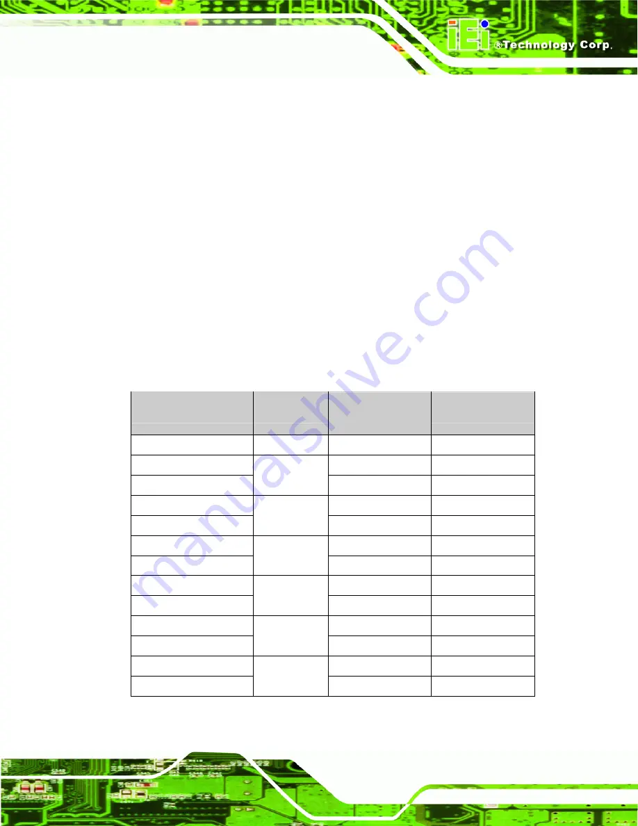 IEI Technology DM series User Manual Download Page 17