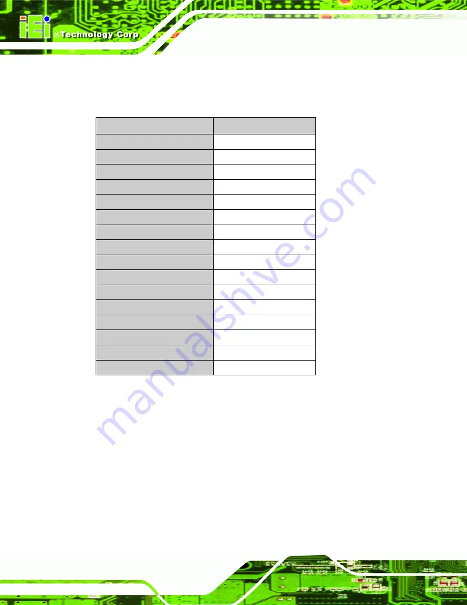 IEI Technology DM series User Manual Download Page 48