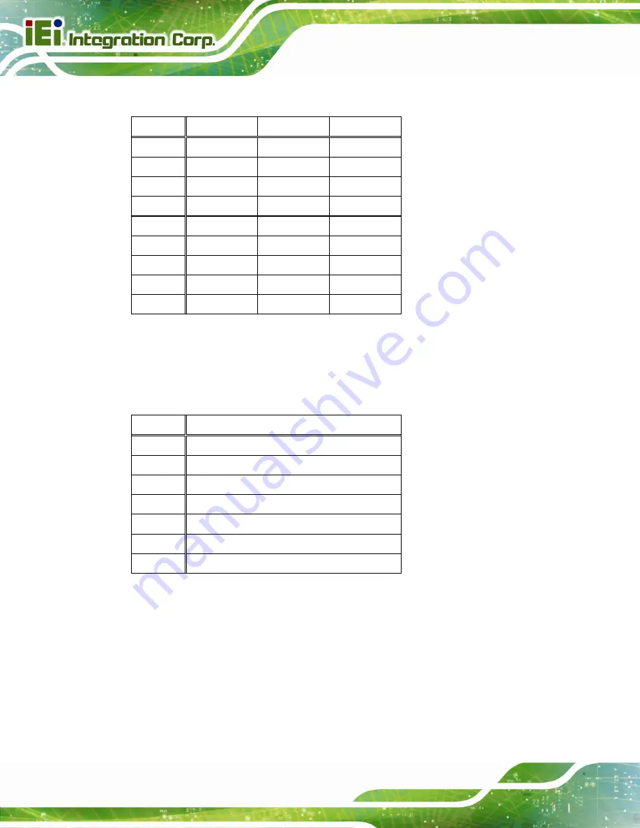 IEI Technology F15AD-H81i/PC-R10 User Manual Download Page 159