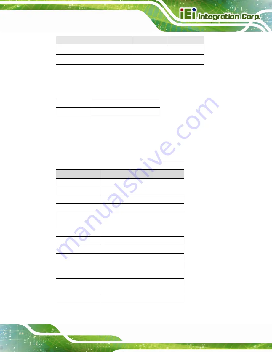 IEI Technology F15AD-H81i/PC-R10 User Manual Download Page 166