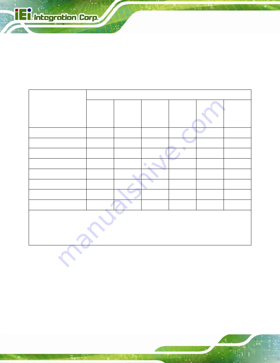 IEI Technology HPCIE-C236 User Manual Download Page 137