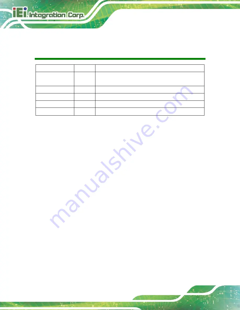 IEI Technology HYPER-BT-E38 1 Series User Manual Download Page 2