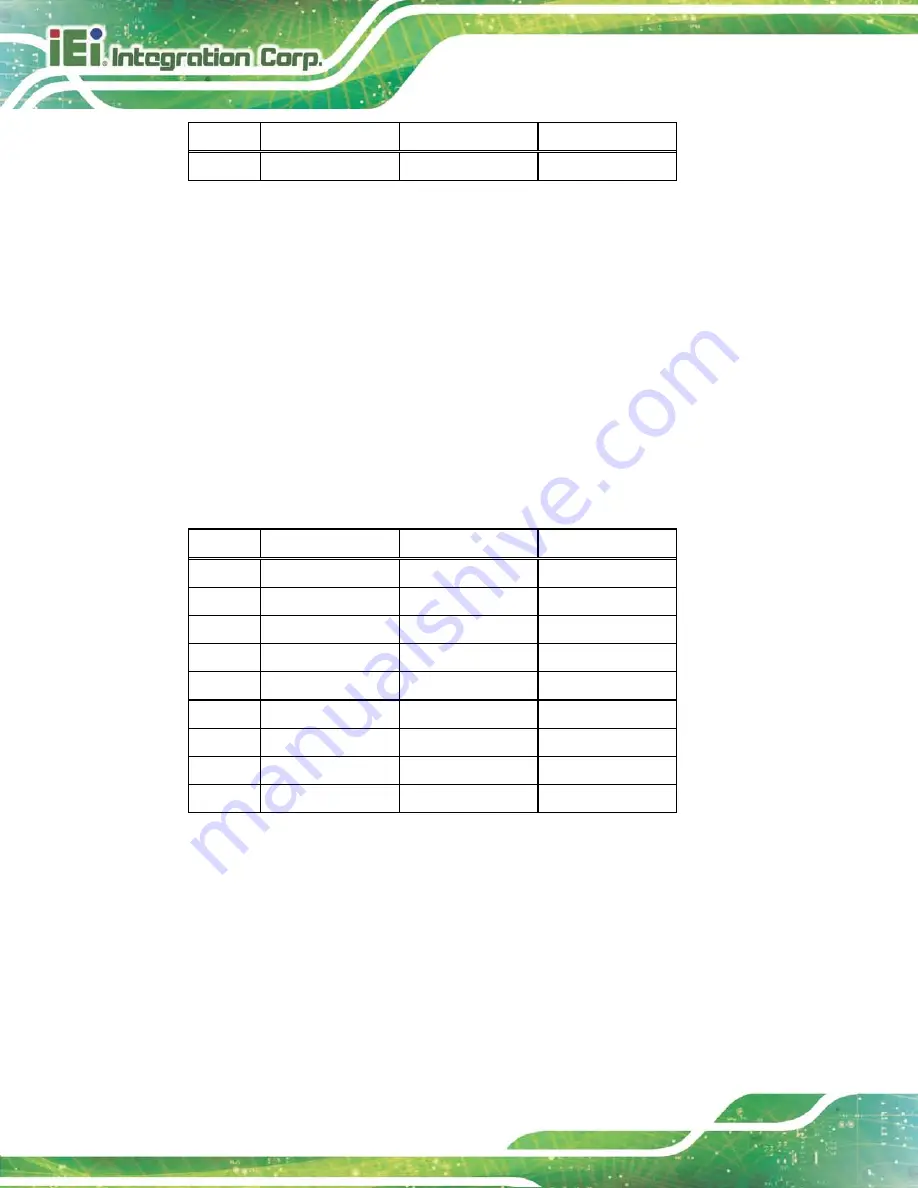 IEI Technology HYPER-KBN User Manual Download Page 46