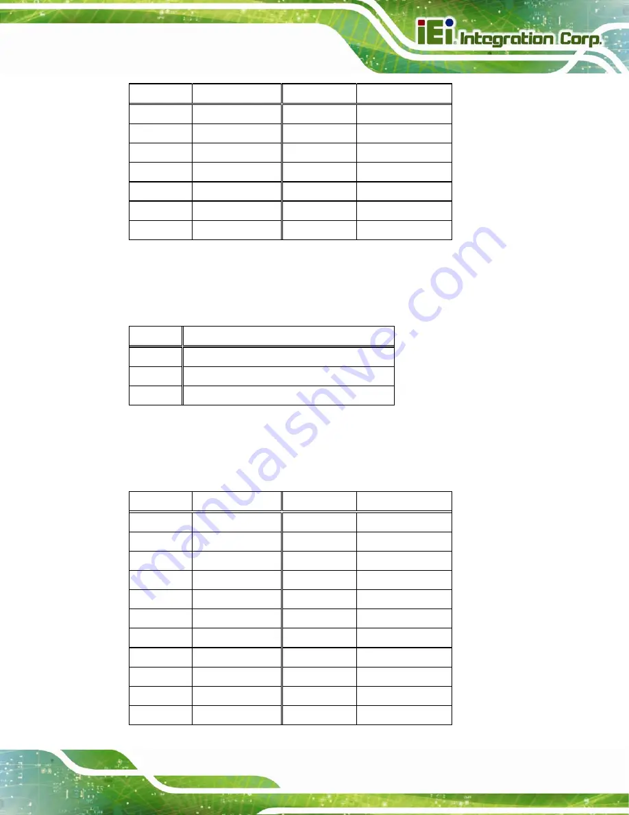 IEI Technology IDS-200-A70Mi User Manual Download Page 75