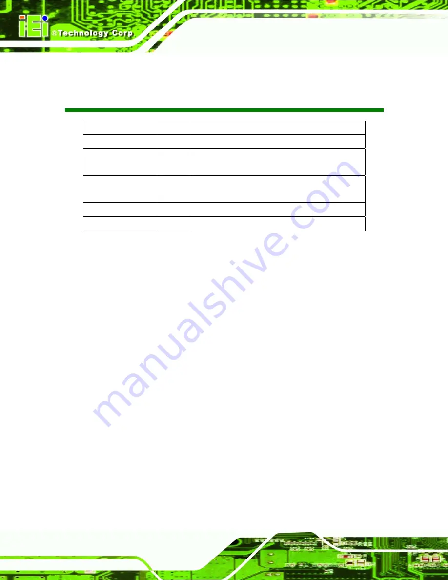 IEI Technology ISDM-084G User Manual Download Page 2