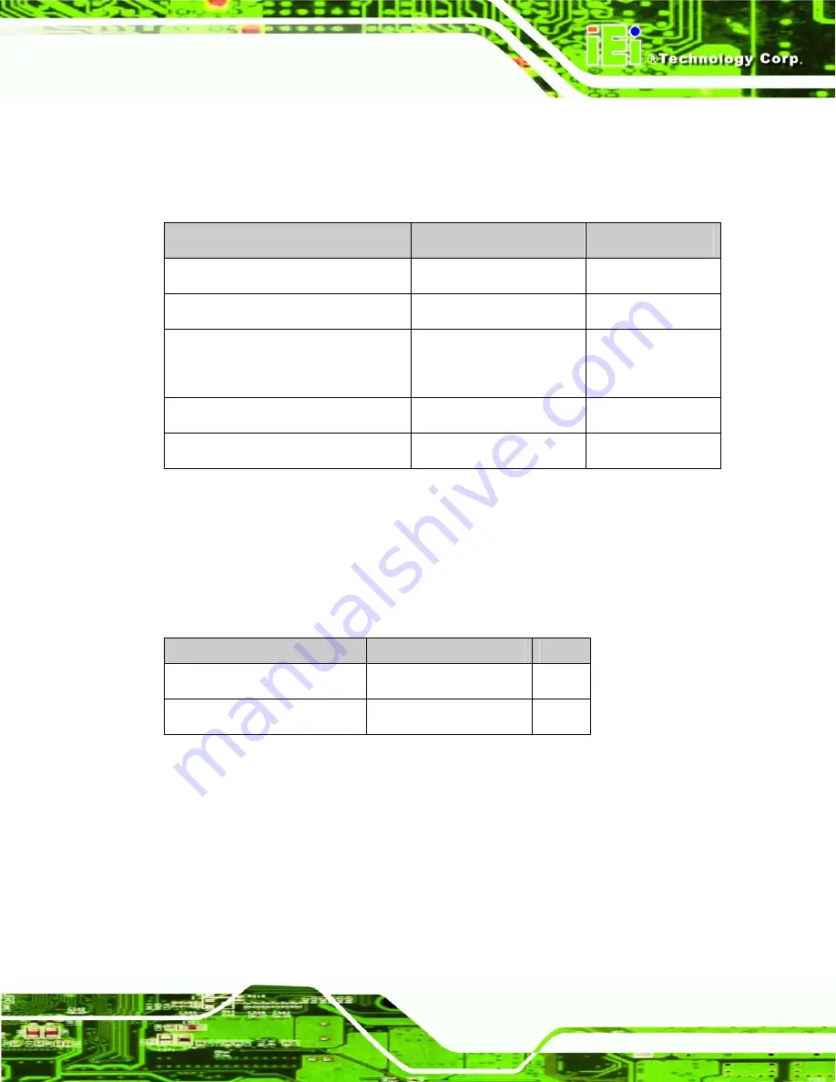 IEI Technology ISDM-084G User Manual Download Page 61