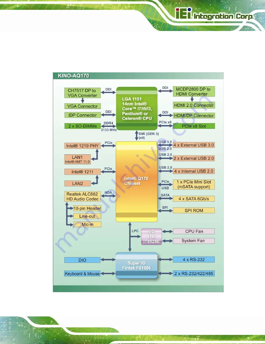 IEI Technology KINO-AQ170 User Manual Download Page 21