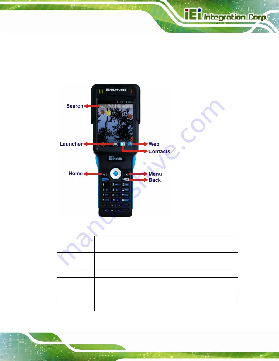 IEI Technology MODAT-335 User Manual Download Page 43