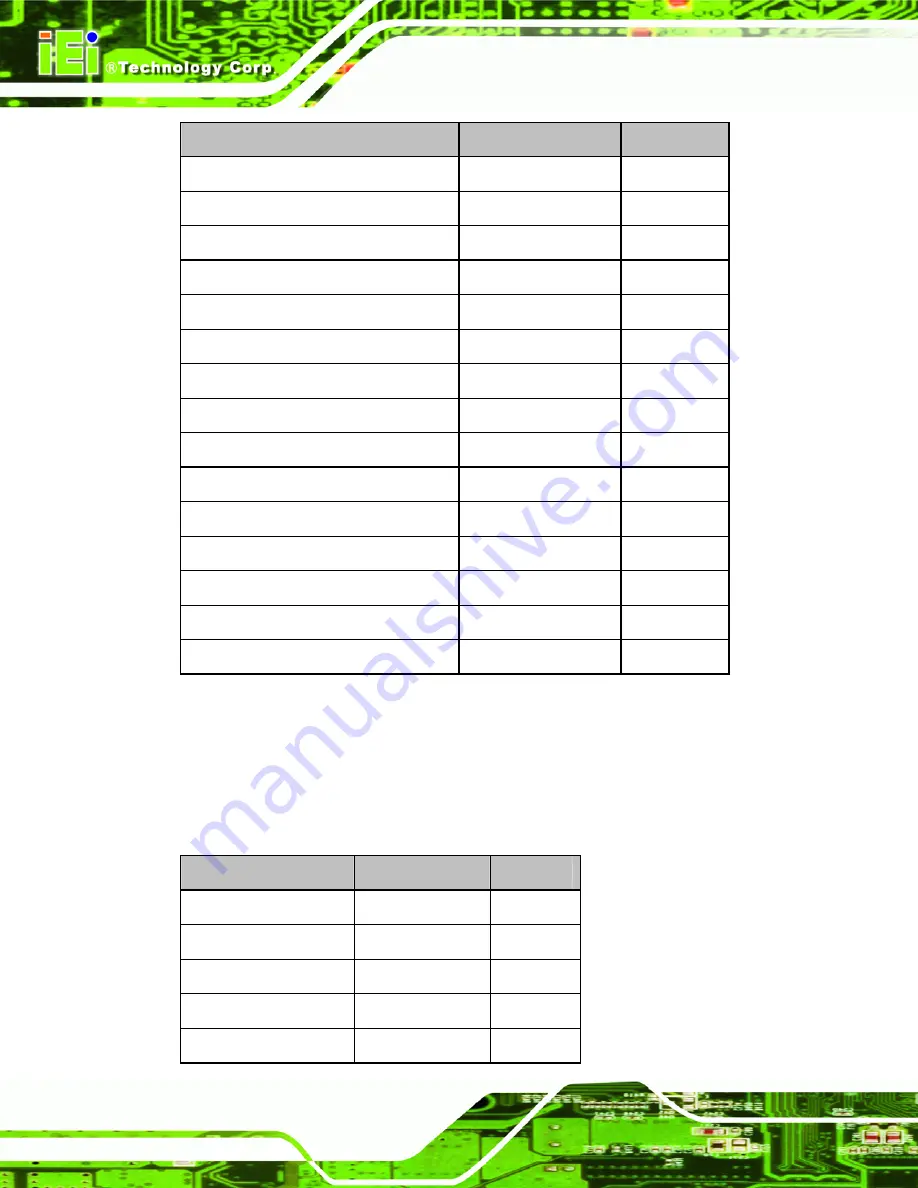 IEI Technology NANO-8522 User Manual Download Page 64