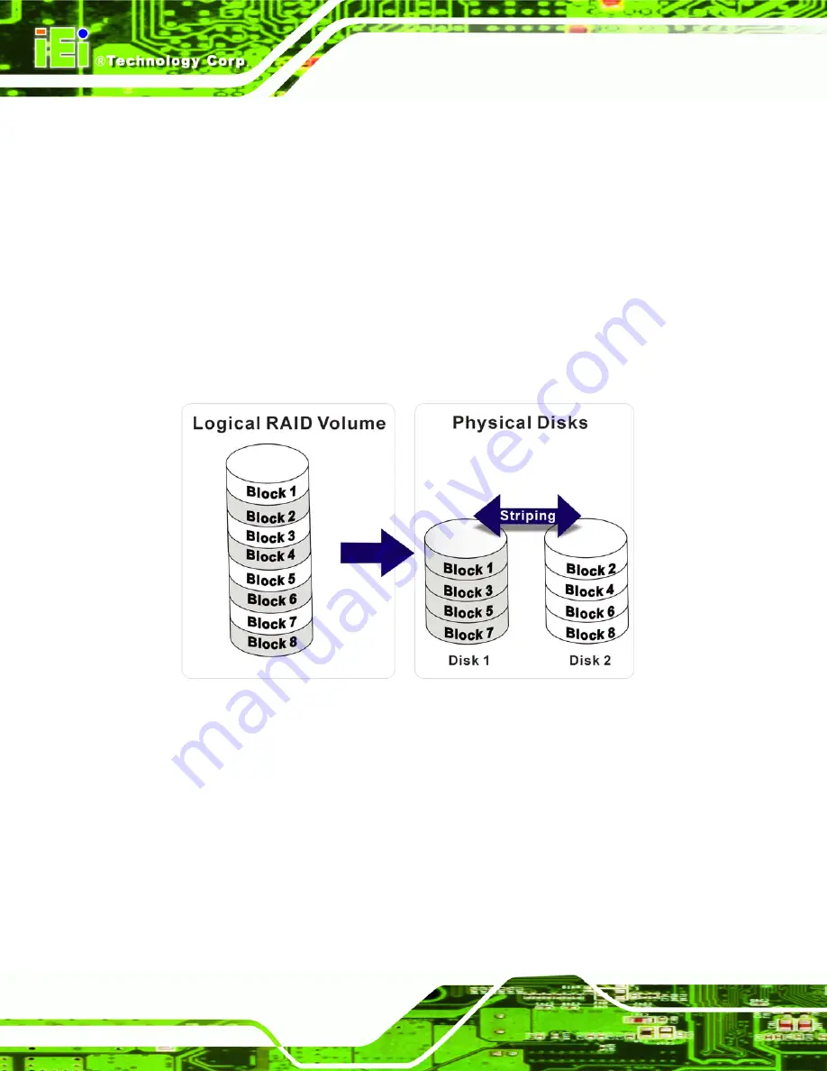 IEI Technology NANO-8522 User Manual Download Page 240