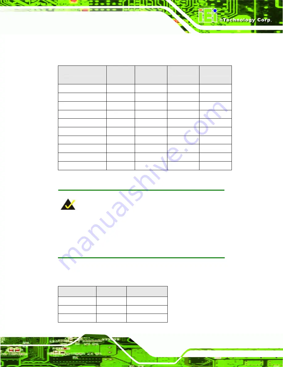 IEI Technology NANO-GM45A2 User Manual Download Page 143