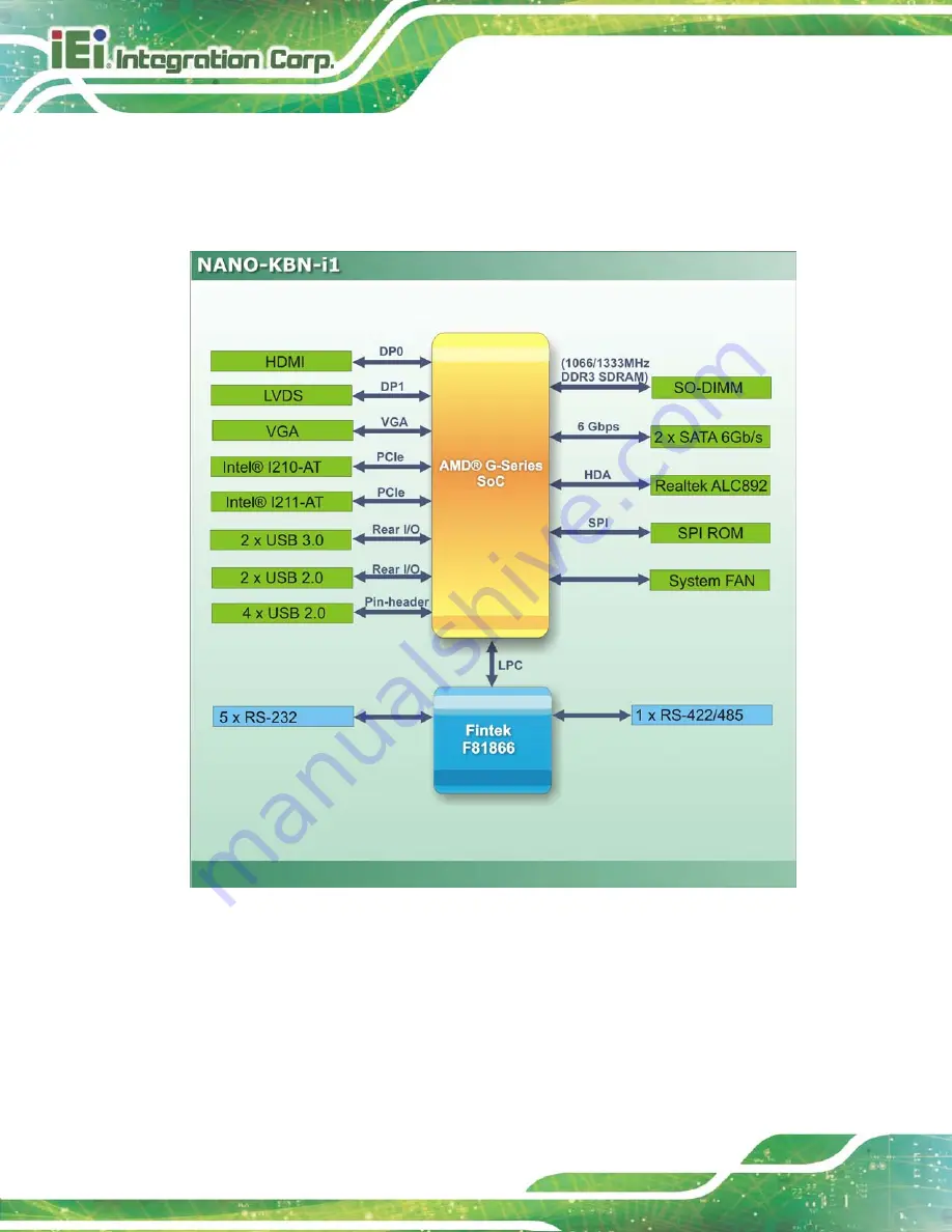 IEI Technology NANO-KBN-i1 Скачать руководство пользователя страница 20