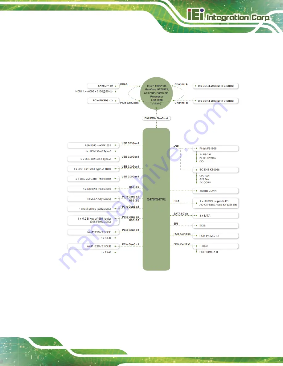 IEI Technology PCIE-Q470 Скачать руководство пользователя страница 17